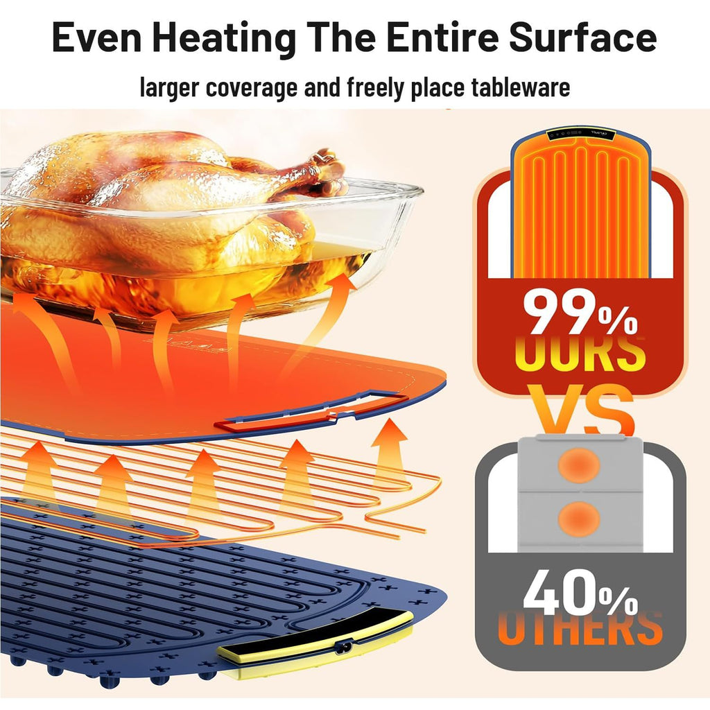 Food Warming Mat,Electric Warming Tray For Food,Foldable Warming Mat For Buffets Party And Daily Use,Silicone Heating Pad With 3 Temp Settings,Kitchen Gadgets Portable Hotplate