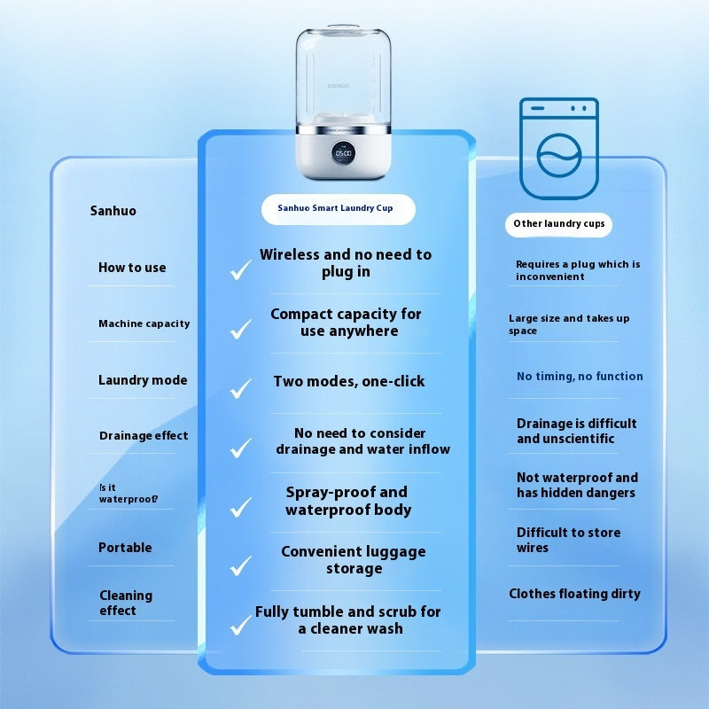 Mini Rechargeable Portable Washing Machine – Fresh Laundry Anywhere, Anytime